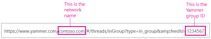 URL di Yammer con il nome di rete e l'ID di gruppo evidenziati