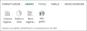 Raccolta grafici analisi rapida