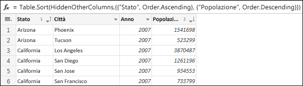 Esempio di ordinamento