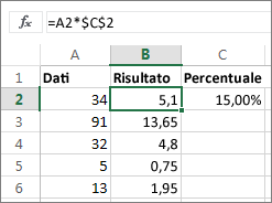 Moltiplicare numeri per una percentuale