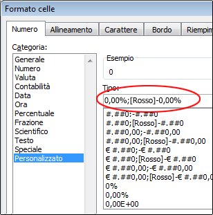 Formato numerico personalizzato