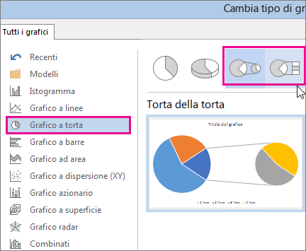 Torta o barra dei tipi di grafico a torta