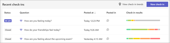 L'elenco dei check-in recenti mostra la domanda, la data e la posizione in cui sono state pubblicate e un grafico a barre delle risposte degli studenti. Nella parte superiore della pagina sono disponibili pulsanti per visualizzare le tendenze di check-in in Insights o creare un nuovo check-in.