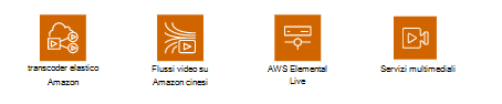 Stencil di AWS Media Services.