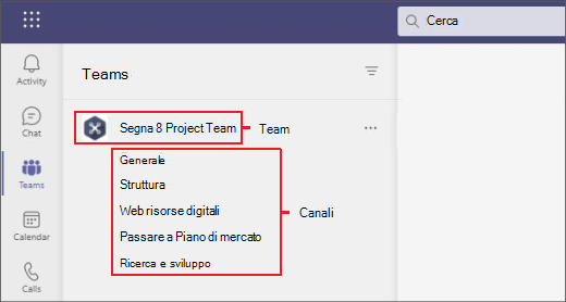 Menu Team e canali
