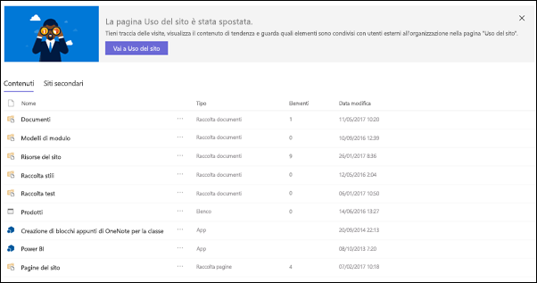SharePoint contenuto del sito
