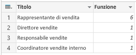 Raggruppa: Conteggio righe