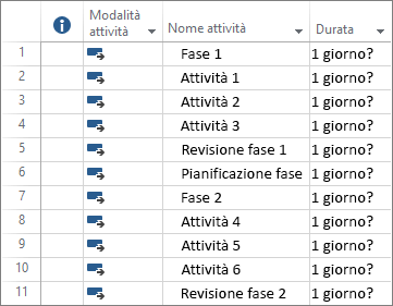 Screenshot di attività programmate automaticamente in un nuovo piano di progetto.