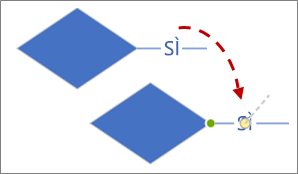 Spostamento del testo su una linea di connessione