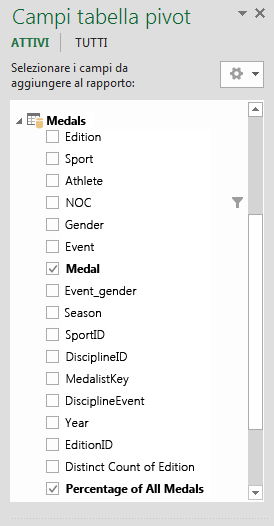In Campi tabella pivot sono presenti i campi calcolati