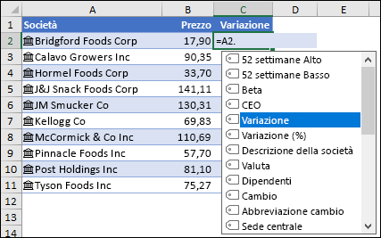 Tipo di dati collegato per Azioni