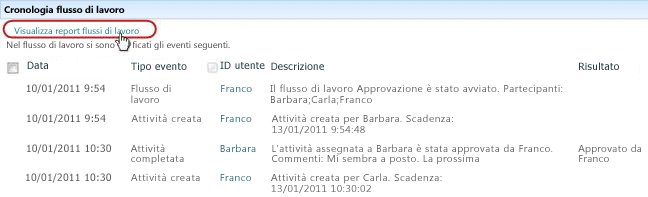 Clic sul collegamento Visualizza report flusso di lavoro nella sezione Cronologia flusso di lavoro