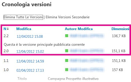 Cronologia versioni con versione secondaria eliminata