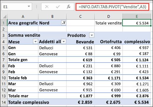 Esempio di utilizzo della funzione INFO.DATI.TAB.PIVOT per restituire i dati da una Tabella pivot.