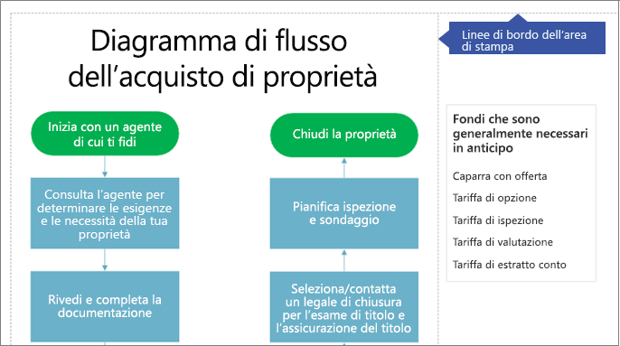 Aree di stampa in formato lettera in un diagramma