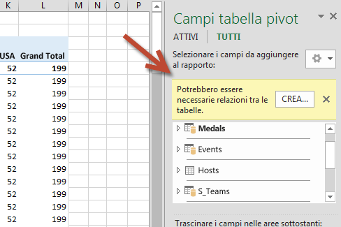 Messaggio per la creazione di una relazione in Campi tabella pivot