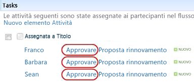 Attività nell'elenco della pagina Stato flusso di lavoro con testo Rivedere evidenziato