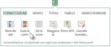 Scheda Formattazione nella raccolta Analisi rapida