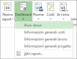 Menu Dashboard nella scheda Report