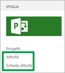 Visualizzazioni Attività e Scheda attività nella barra degli strumenti Avvio veloce