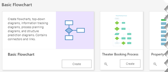 Opzioni per il diagramma di flusso di base nella Home page di Visio.