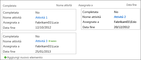 Visualizzazione in stile Con riquadri