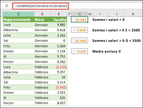 È possibile usare le matrici per eseguire calcoli in base a determinate condizioni. =SOMMA(SE(Vendite>0;Vendite)) sommerà tutti i valori maggiori di 0 in un intervallo denominato Vendite.