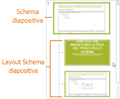 Schema diapositiva con schemi di layout nella visualizzazione Schema diapositiva