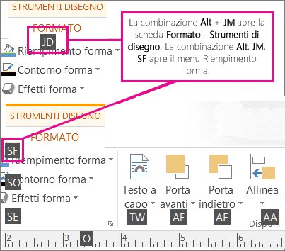 Nuovi tasti rapidi da tastiera con lettere doppie, per aprire la scheda Strumenti di disegno.