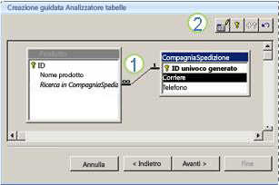 Creazione guidata Analizzatore tabelle