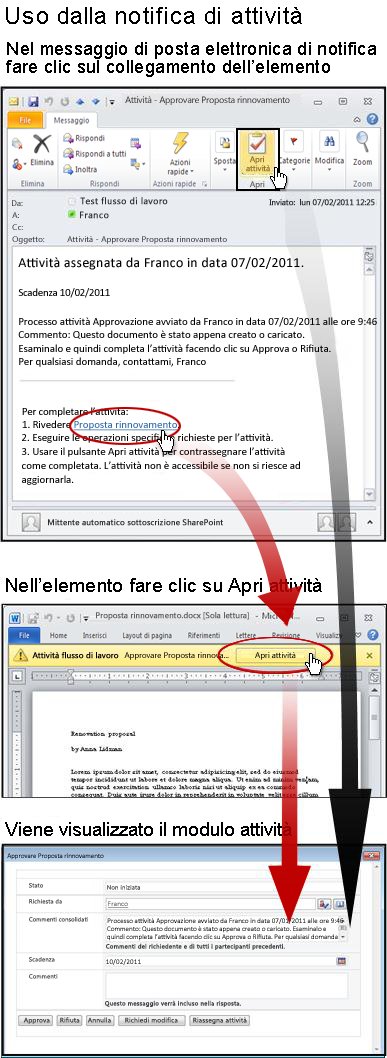 Accesso all'elemento e al modulo dell'attività dal messaggio di notifica tramite pota elettronica