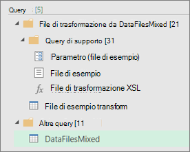 Elenco delle query create nel riquadro Query