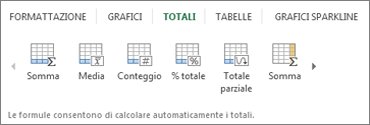 Raccolta totali analisi rapida