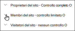 Elenco dei livelli di autorizzazione del sito.