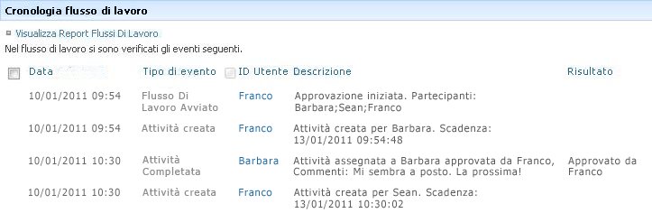 Sezione Cronologia flusso di lavoro della pagina Stato flusso di lavoro