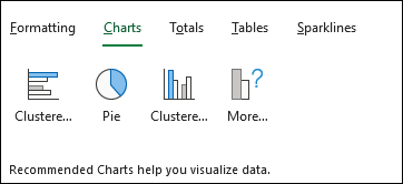 Grafici