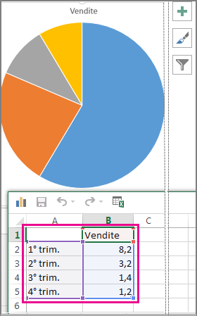 Grafico a torta con i dati di esempio nel foglio di calcolo