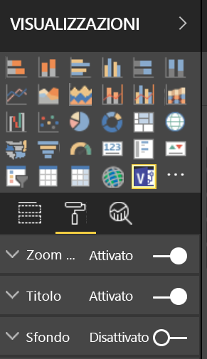 Riquadro Visualizzazioni in Power BI