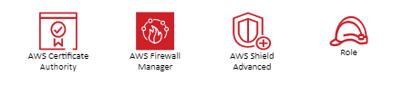 Stencil di AWS Security Identity Compliance.