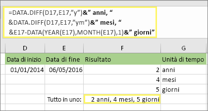 =DATEDIF(D17,E17,"y")&" anni, "&DATEDIF(D17,E17,"ym")&" mesi, "&DATEDIF(D17,E17,"md")&" giorni" e risultato: 2 anni, 4 mesi, 5 giorni