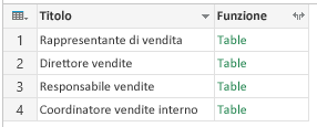 Raggruppa: Tutte le righe