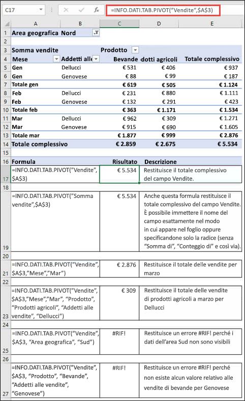 Esempio di una Tabella pivot usata per recuperare i dati dalla funzione INFO.DATI.TAB.PIVOT.