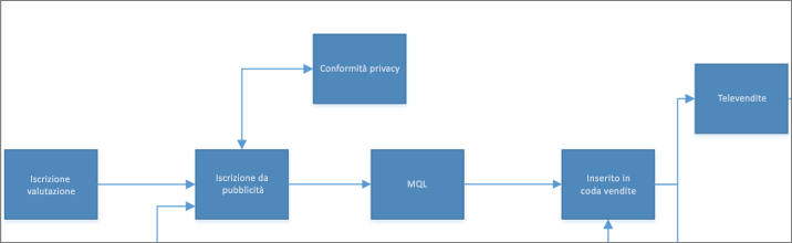 Diagramma di Visio di esempio