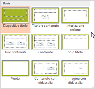 Layout diapositiva in PowerPoint