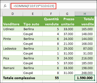 Formula di matrice a cella singola per calcolare il totale con = SOMMA (F10: F19 * G10: G19)