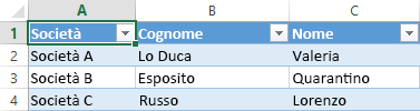 Aprire Condividi risorse dal pool di risorse