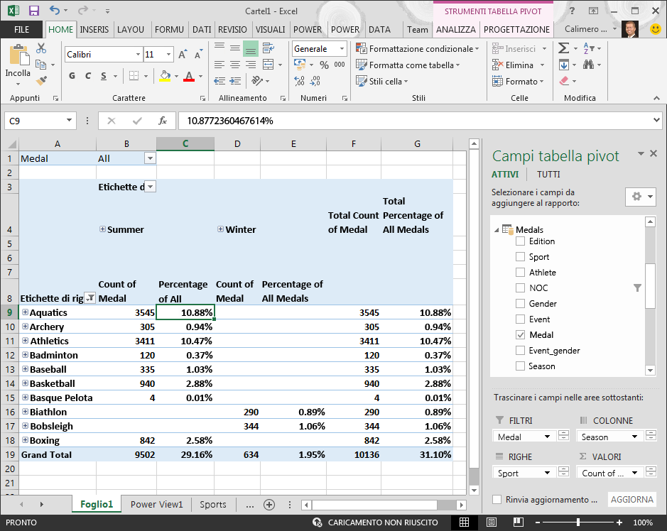 Nella tabella pivot sono visualizzati i dati percentuali