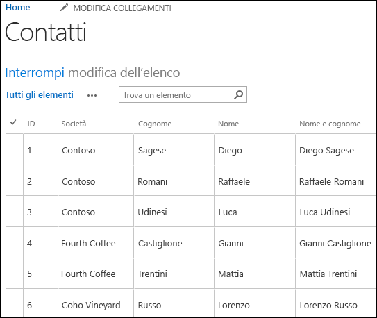 Elenco di SharePoint con sei record di contatti visualizzati