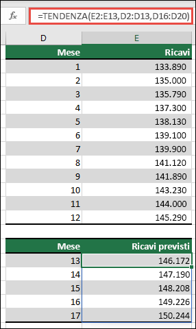 Usare TENDENZA per prevedere le prestazioni dei ricavi per i mesi 13-17 quando si hanno valori effettivi per i mesi da 1 a 12.