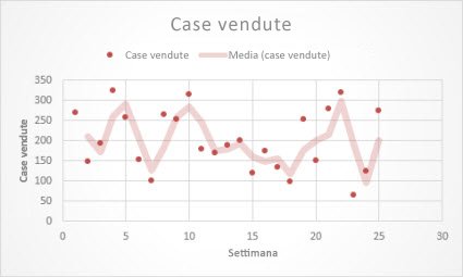 Riquadro di spostamento ridotto a icona